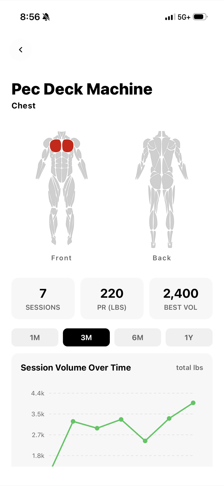 Gear muscle insights